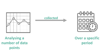 Time Series Data Analysis